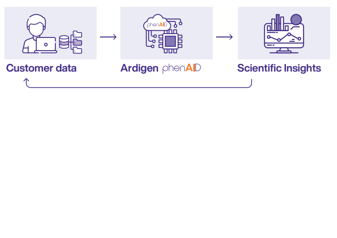 Ardigen phenAid - technology based services